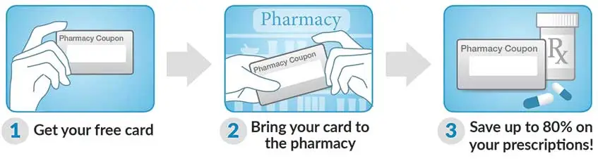 Maryland RX card using steps infographic