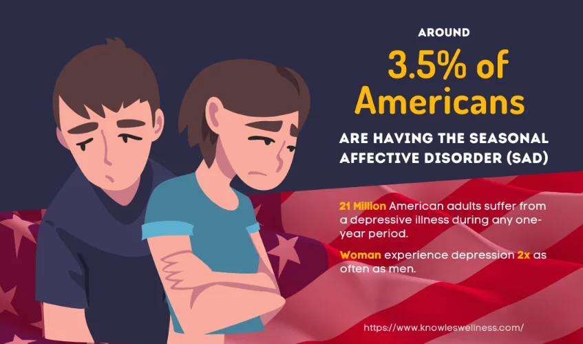 Depression distribution in US infographic