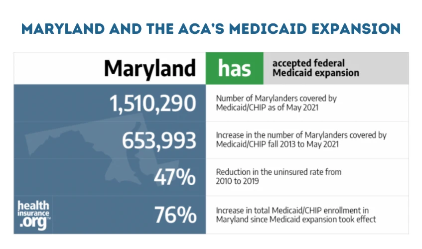 Maryland and the ACA's Medicaid expansion info